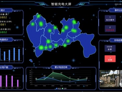 智慧充电运营系统